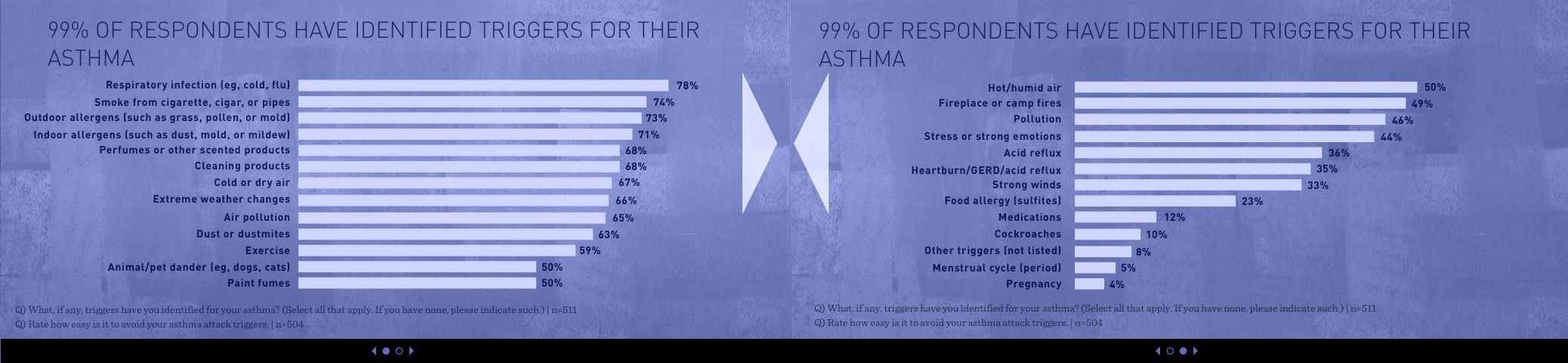 Asthma in America 2016