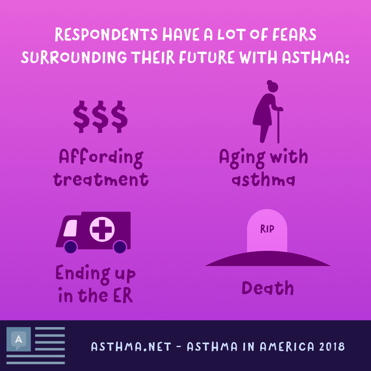 A life with asthma is not without the fears like cost of management, hospitalization, etc.