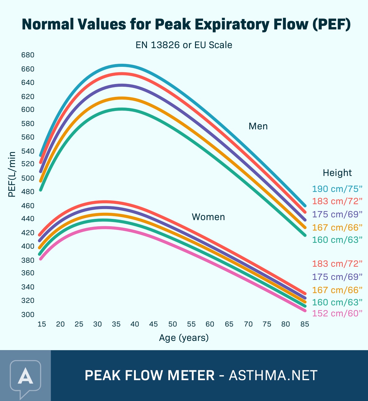 peak-expiratory-flow-rate-purpose-preparation-and-procedure